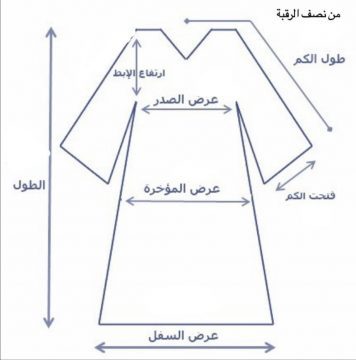قياس المقاسات