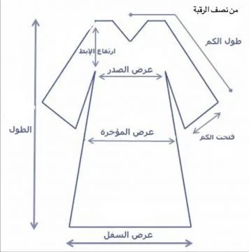 قياس المقاسات